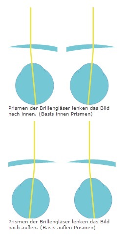 prismen.jpg